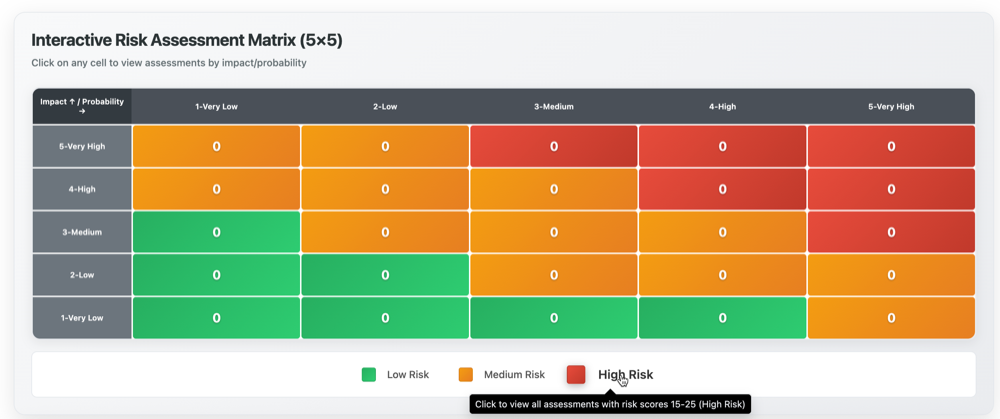 Prism GRC interactive 5x5 risk matrix on Odoo, showing low, medium and high risk classification by impact and likelihood